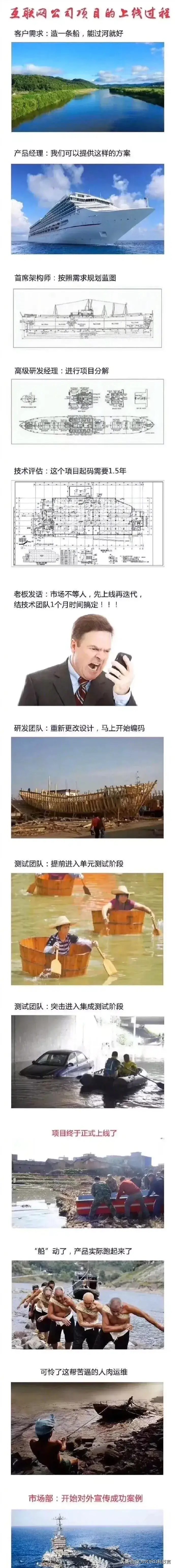 不良管理下的项目上线流程图